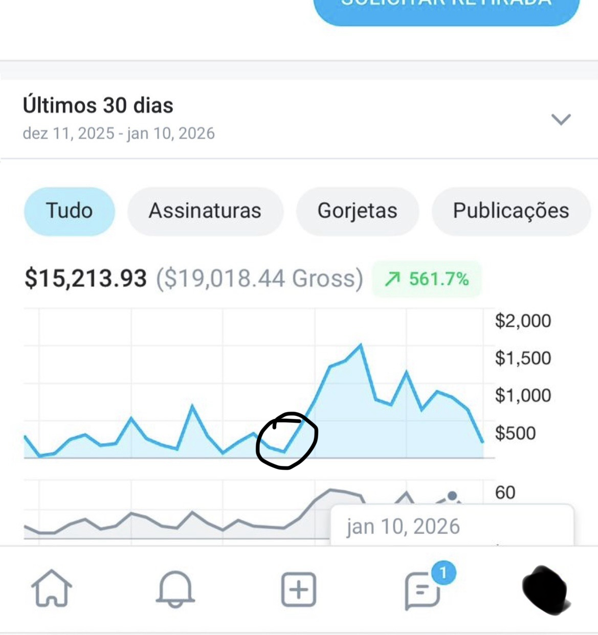 $15,213 en 30 días en OnlyFans